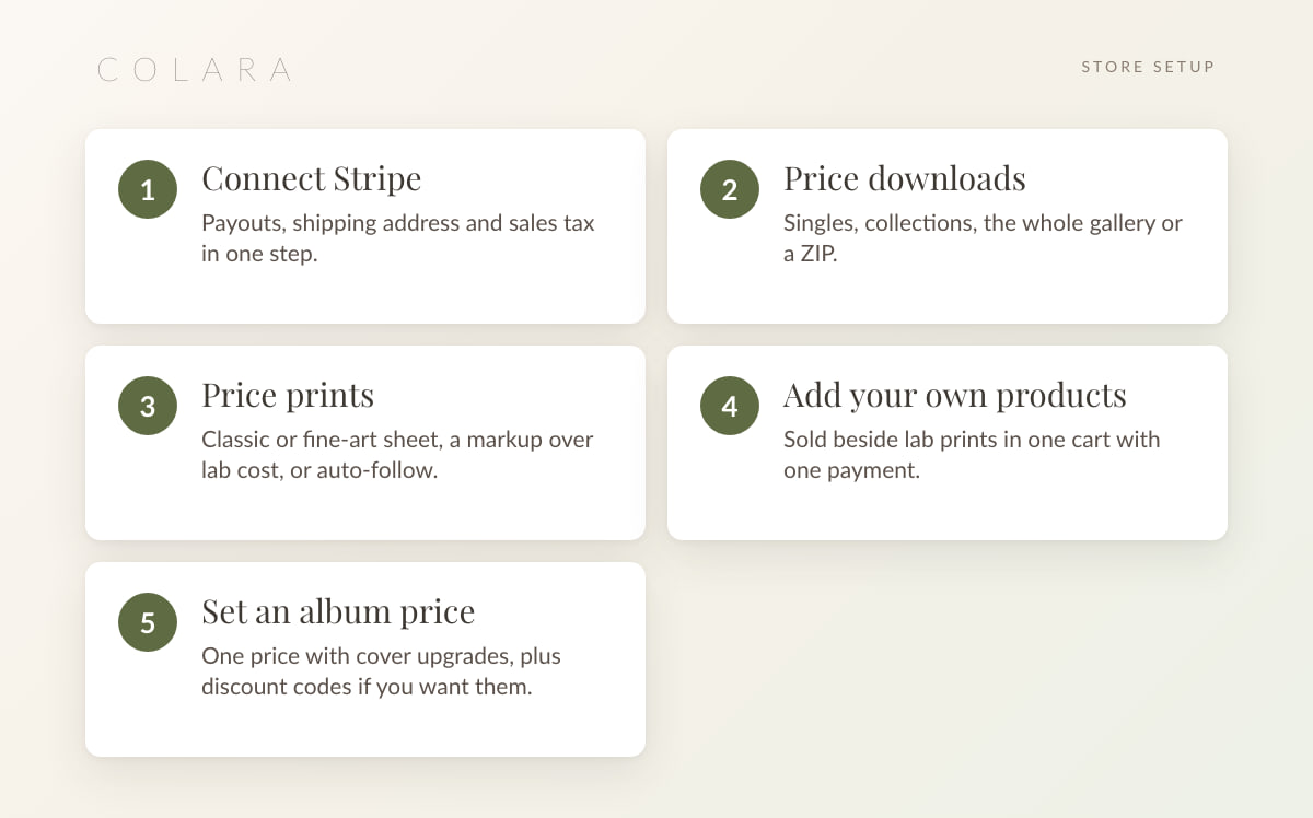Store setup in five steps: connect Stripe, price downloads, price prints, add your own products, set an album price